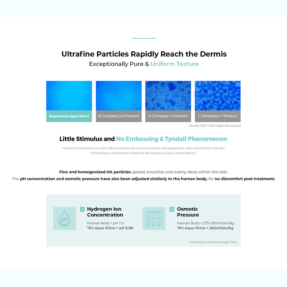 Regenovue Aqua Shine  3 ml - Image 6