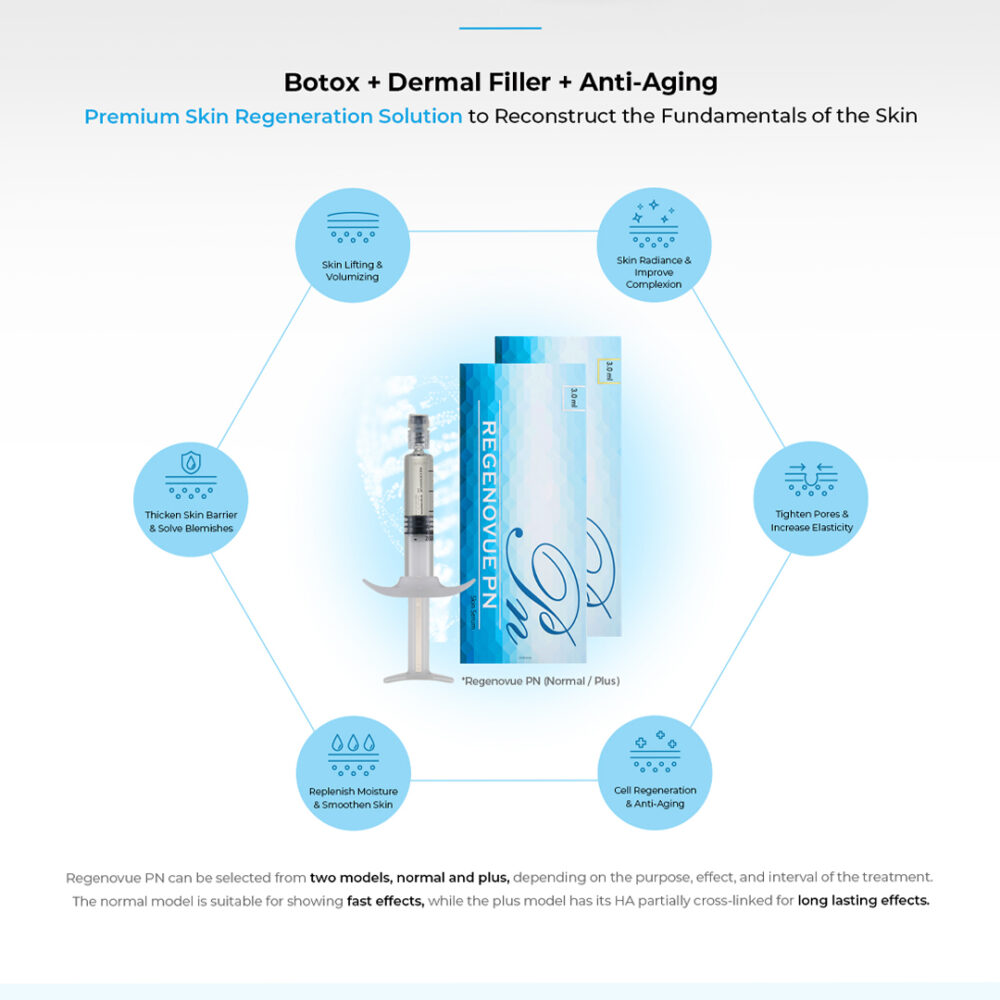Regenovue PN - 3.0 ml - Image 4
