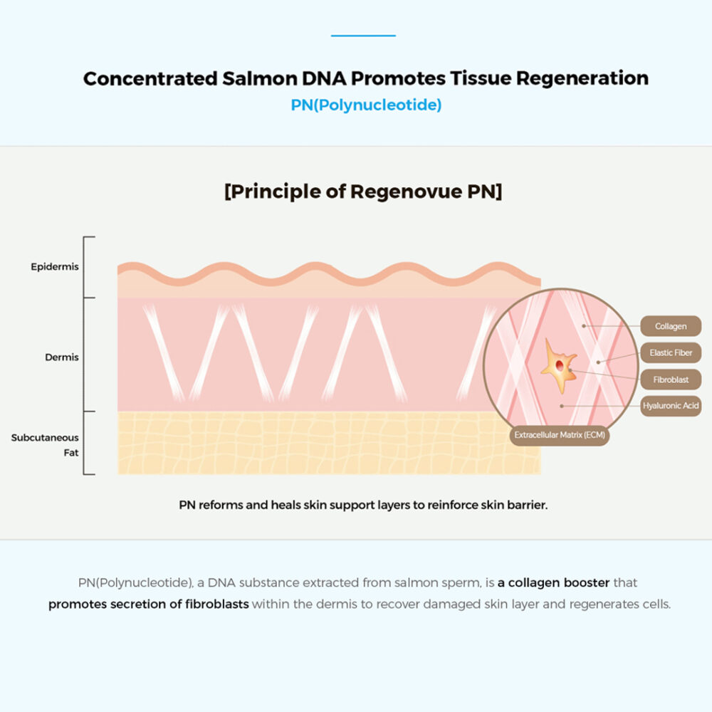 Regenovue PN - 3.0 ml - Image 5