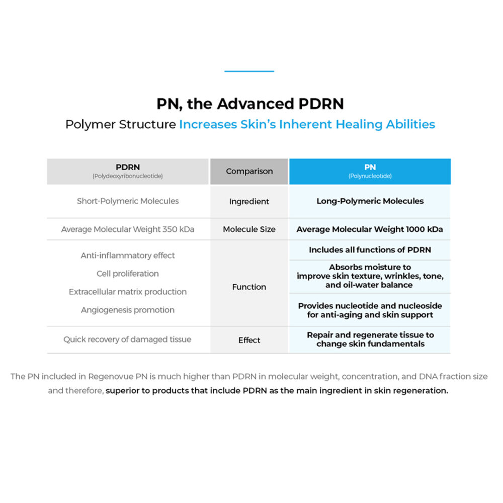 Regenovue PN - 3.0 ml - Image 8