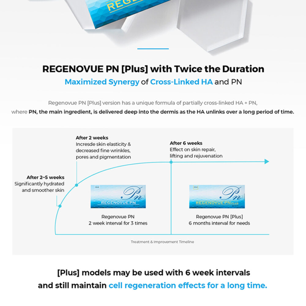 Regenovue PN - 3.0 ml - Image 9