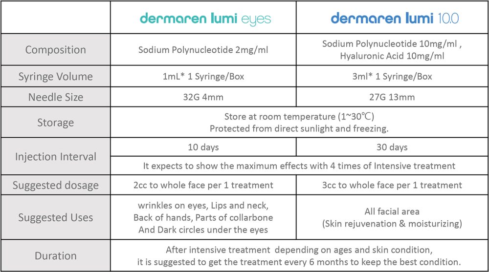 Dermaren Lumi 10.0 - Image 2